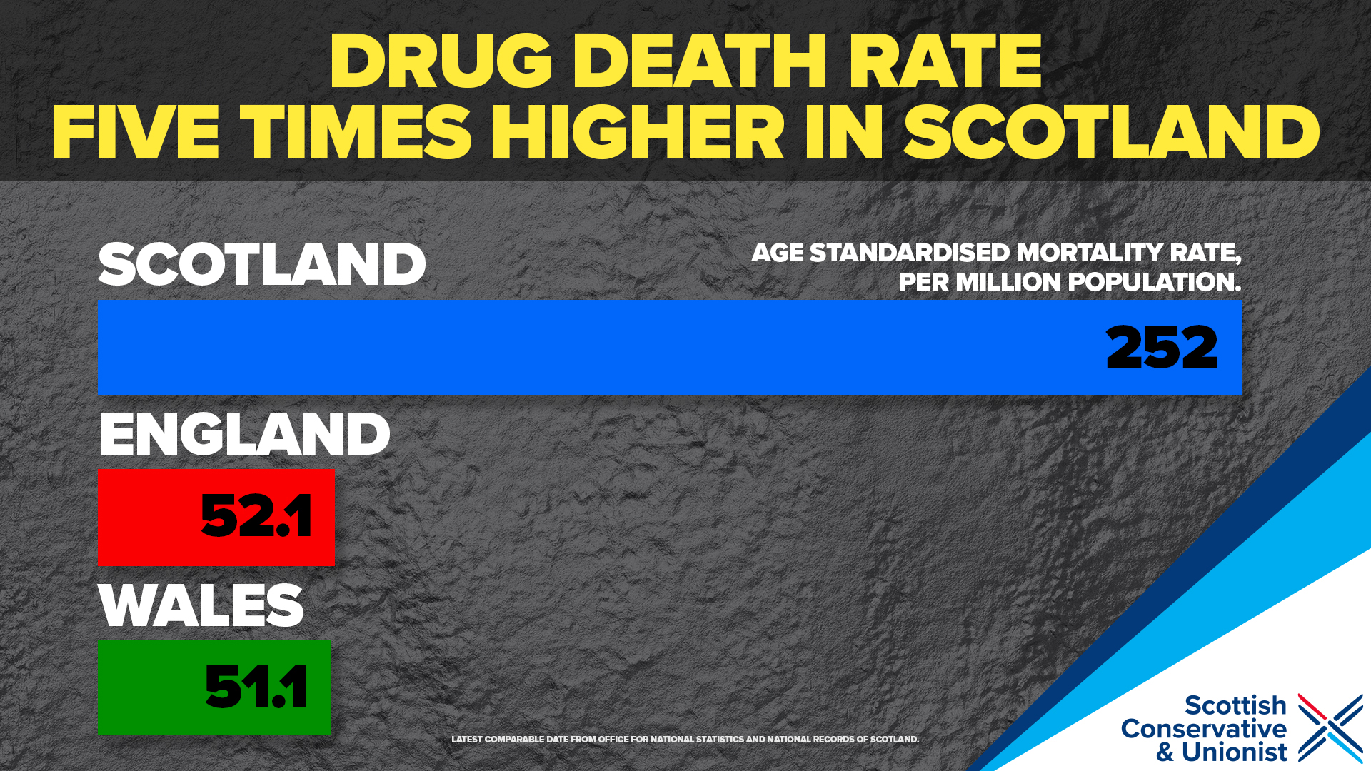 DRUG.GRAPH .UK .TWITTER 101 Failures of the SNP in Government